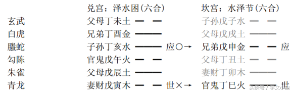 六爻用神讲_六爻客观用神_六爻选用神