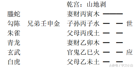 六爻用神讲_六爻选用神_六爻客观用神