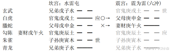 六爻用神讲_六爻客观用神_六爻选用神