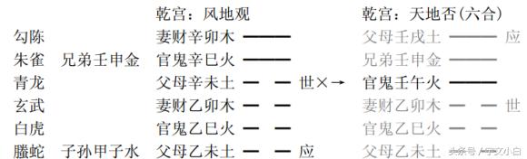 六爻客观用神_六爻选用神_六爻用神讲