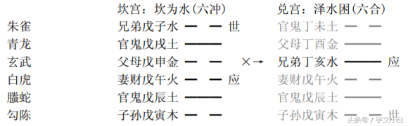 六爻用神讲_六爻选用神_六爻客观用神