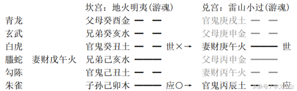 六爻客观用神_六爻用神讲_六爻选用神