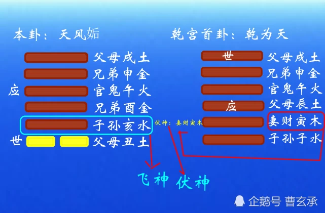 六爻 两个用神_六爻六神的运用_六爻用神的取法