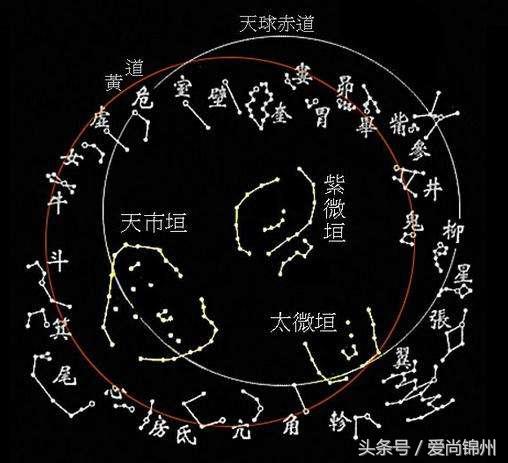 八字排盘紫微黄历_八字免费终身详批一生精准紫微_八字网紫微精批