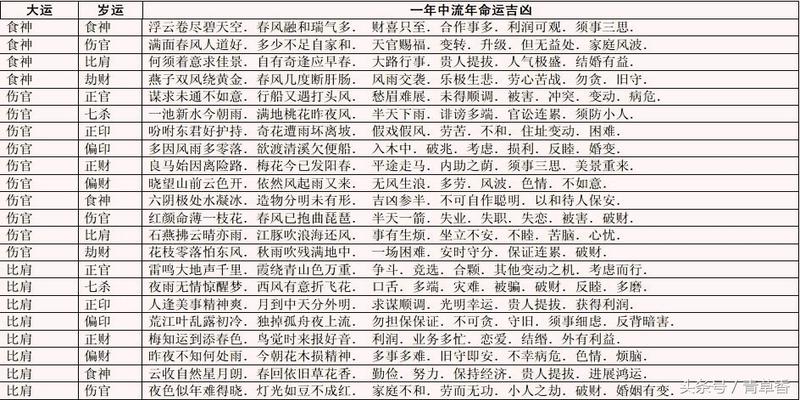 八字四柱_今天此刻八字四柱_免费八字四柱合婚