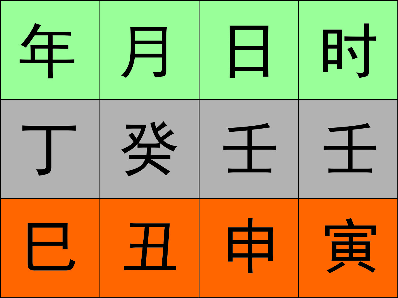 今天此刻八字四柱_今日四柱八字算命_八字此刻四柱今天运势