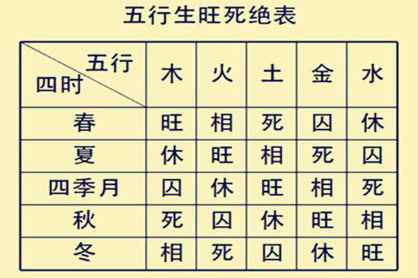 四柱八字算命中从格的喜用神取用之法