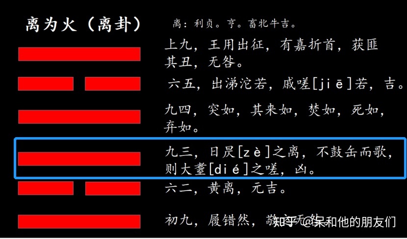 风水堂:从外卦开始的作用