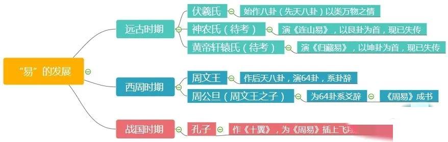 六爻纳甲准确率_讲解预测六爻纳甲视频_六爻纳甲预测讲解