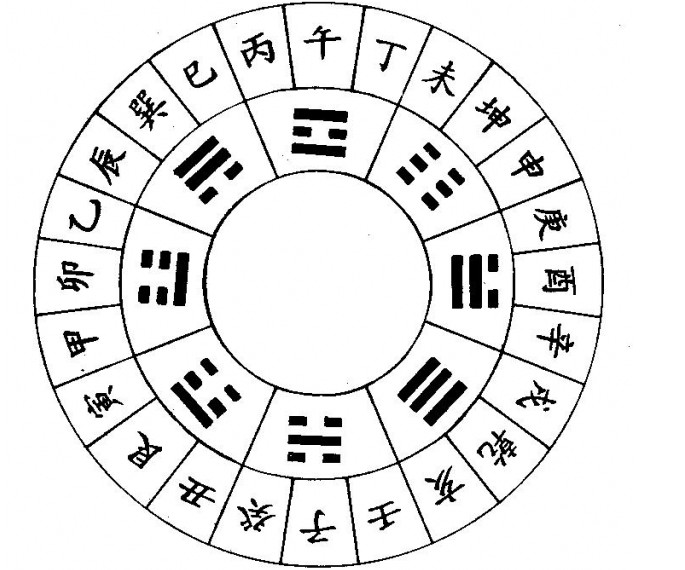 风水堂:天干地支五行算命方法大全