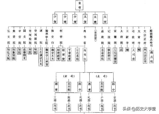 辽西夏与北宋的并立教案_辽宋西夏金的并立起因_辽西夏北宋的并立