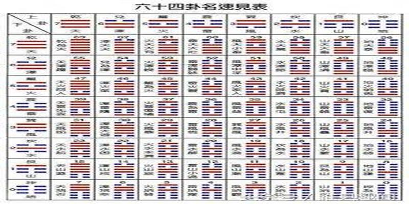 关于企业经营，如果懂得“潜龙在渊、见龙在田、飞龙在天、亢龙有悔”的道理