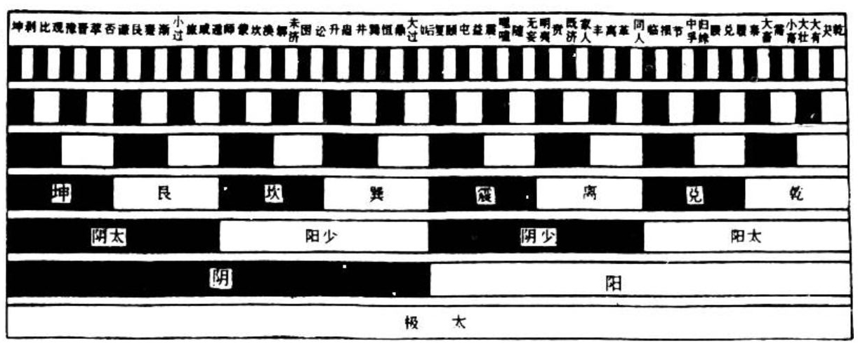 易经八卦的另一种写法_八卦的写法_八卦练字法