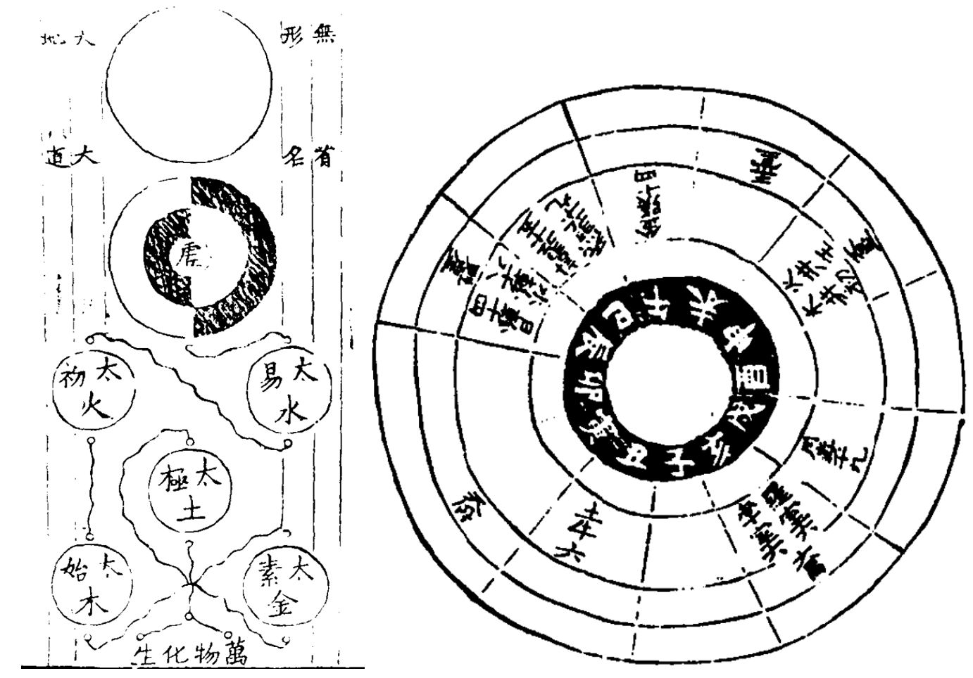 八卦的写法_八卦练字法_易经八卦的另一种写法