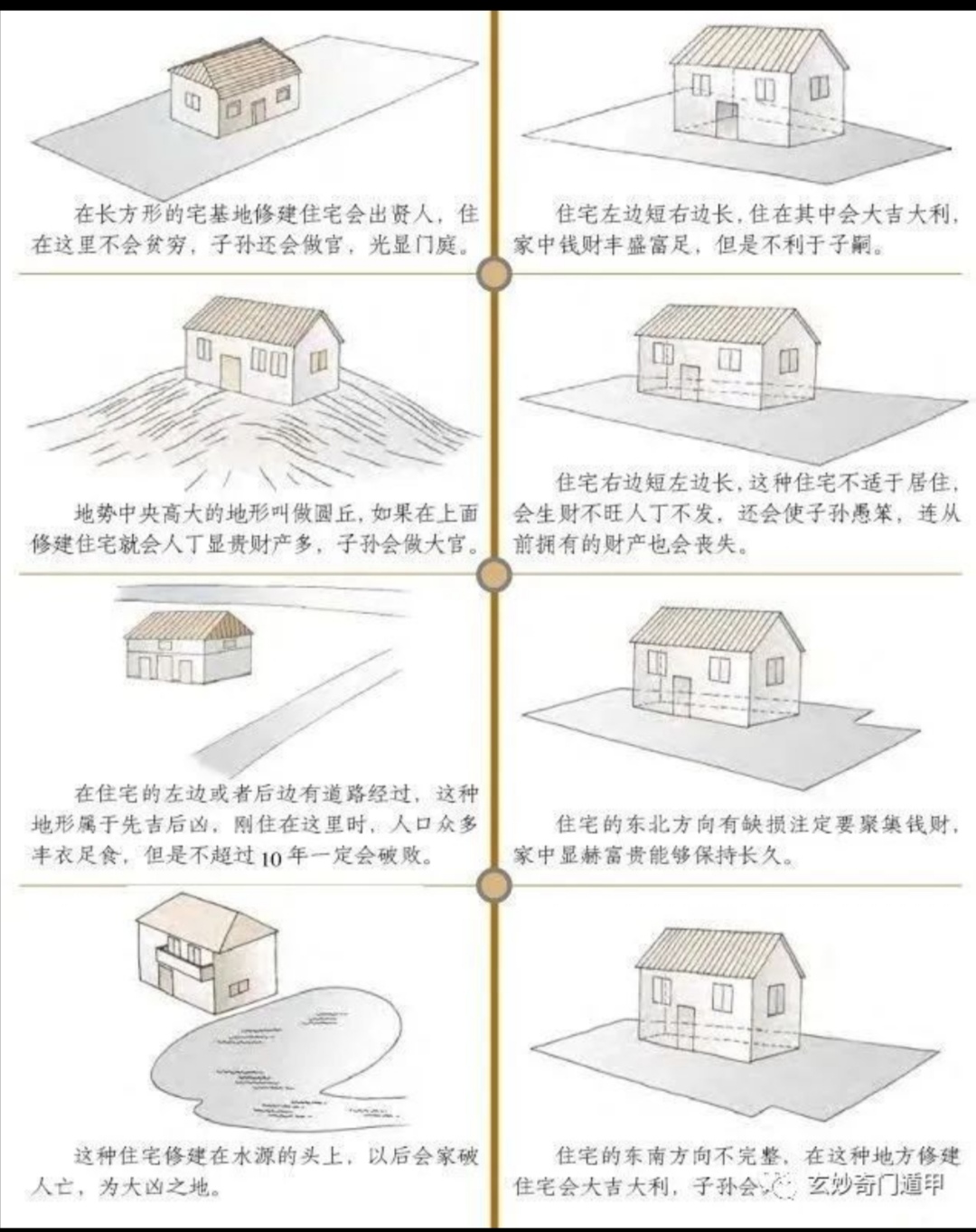 风水屋住宅后面是什么_房屋后的风水_住宅屋后风水