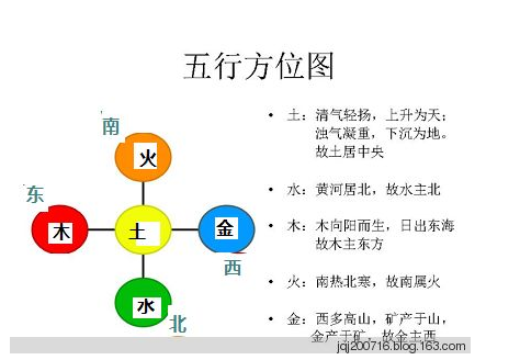 慈世堂：什么是易经学，易经风水学大全详解