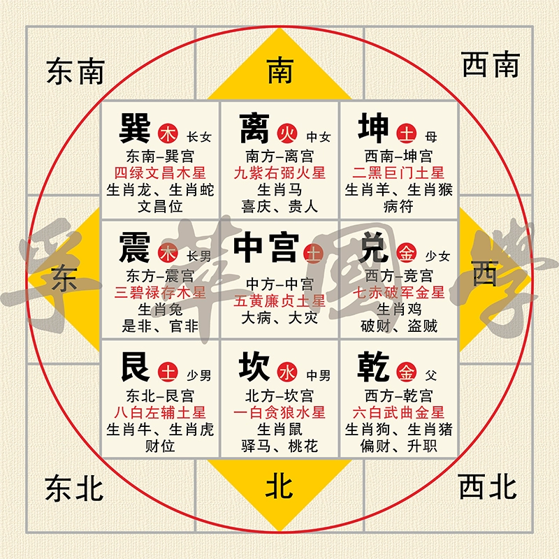 教你易经风水术官网每日宜忌_周易风水每天_周易风水术