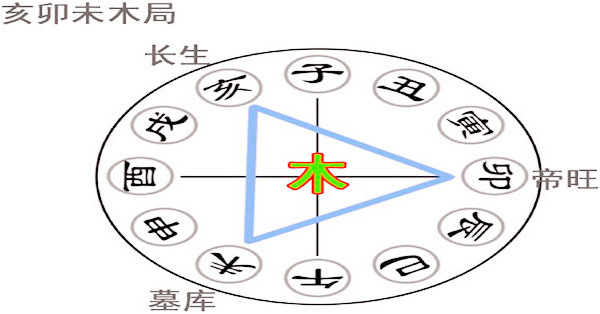 风水堂：出生日期决定你的命运