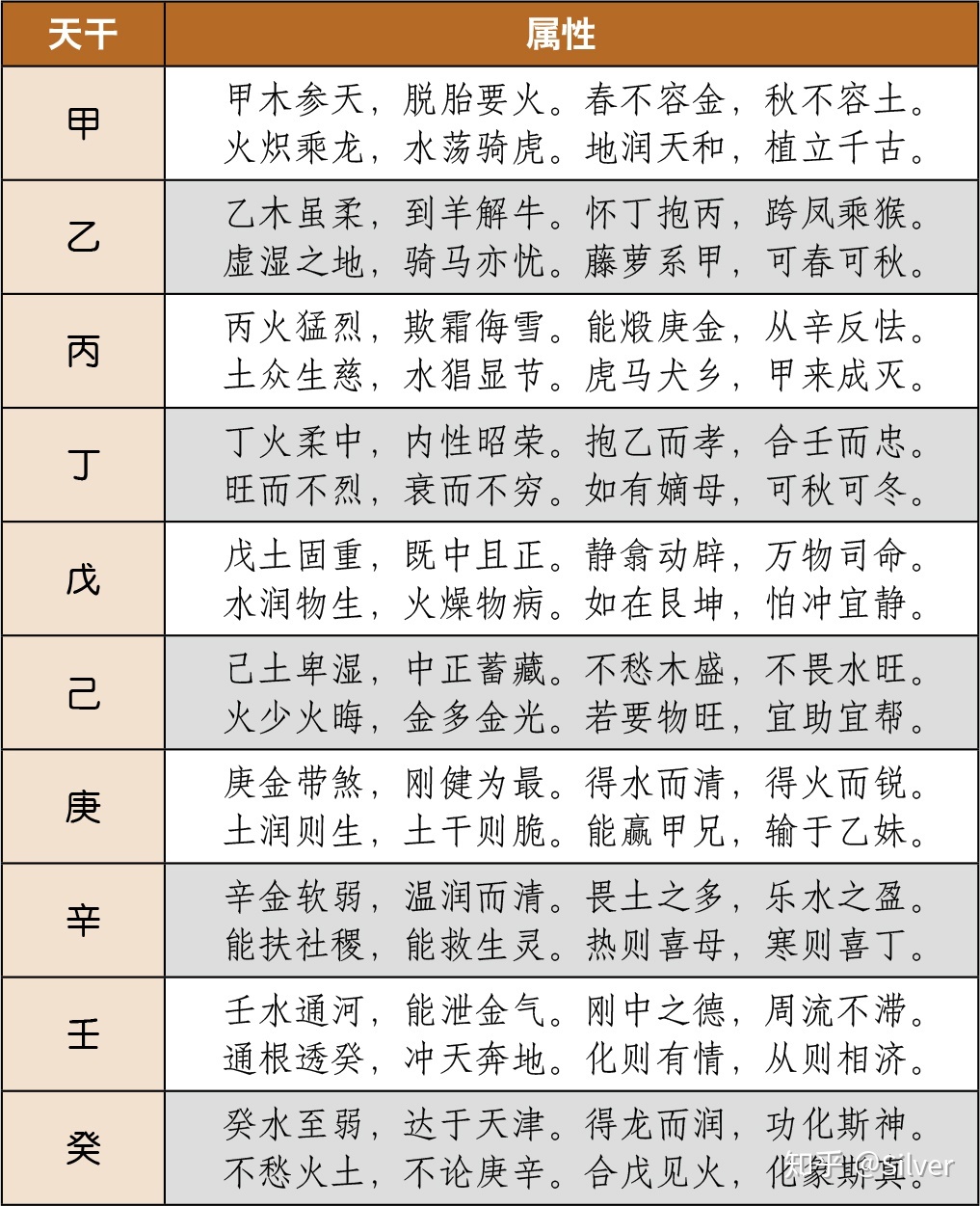 八字生辰是怎么算的_生辰八字是_八字生辰是什么