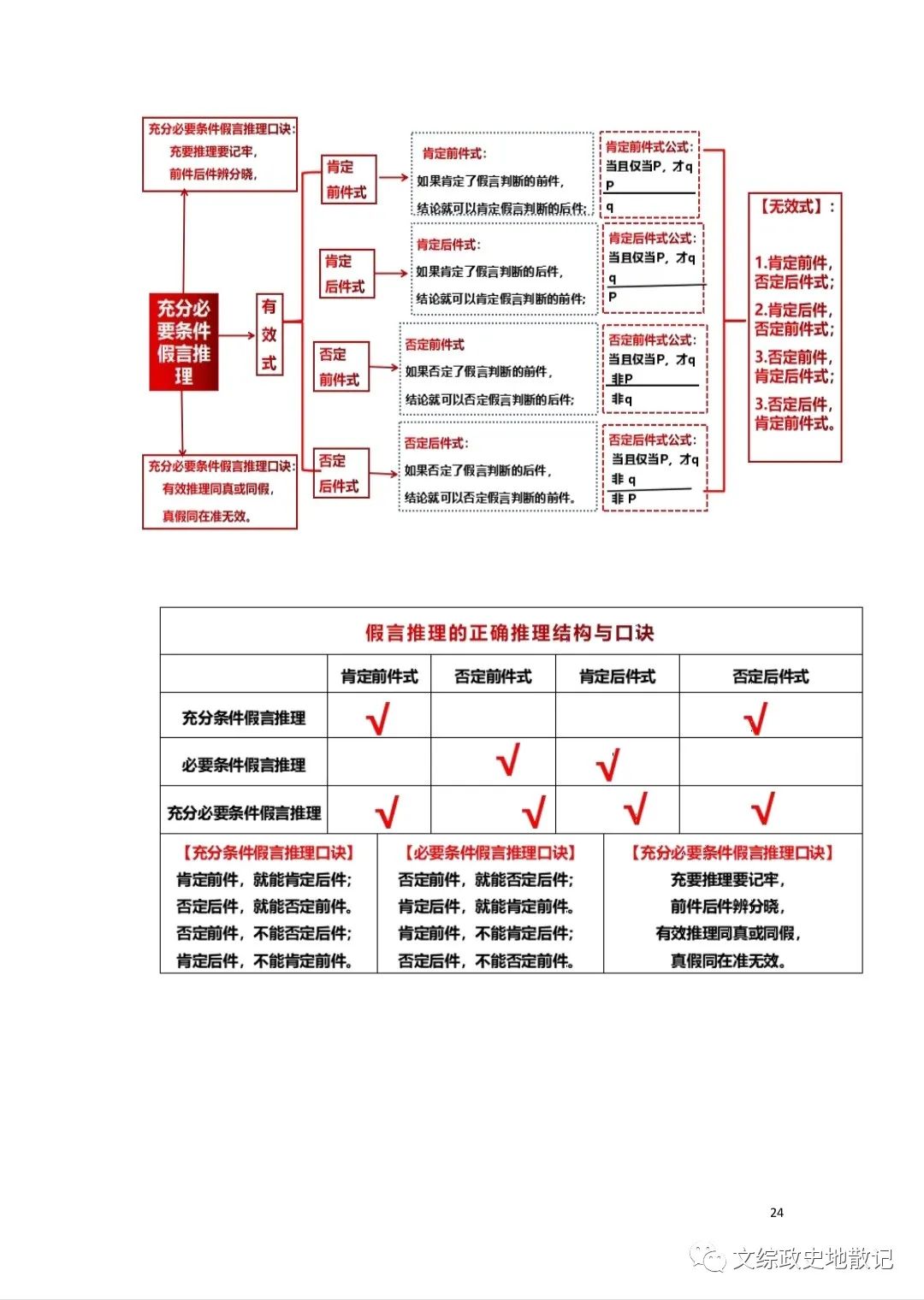 历史逻辑的概念_政治逻辑 历史逻辑_历史逻辑意思