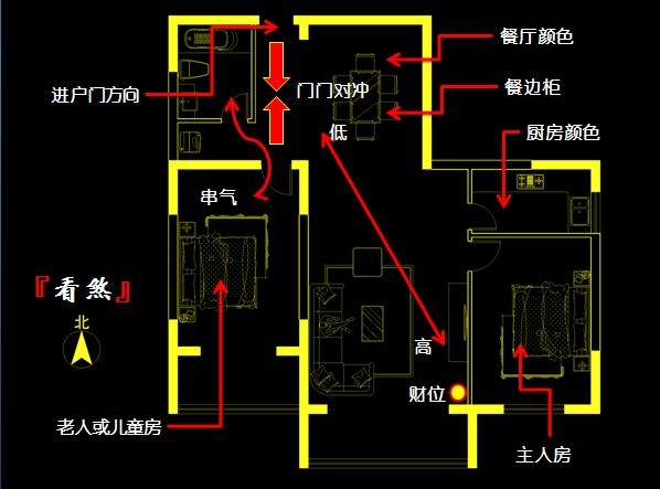 阳宅三要之二——大门风水门是宅院的咽喉