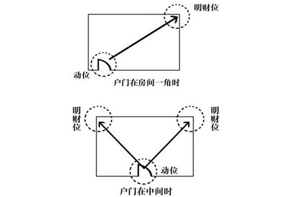 八卦风水位置_周易八卦看住宅风水_如何运用八卦看住宅风水