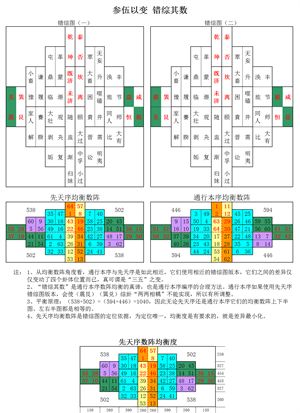 （外汇课堂）如何具体断卦一卦断世界杯得主你怎么样断啊