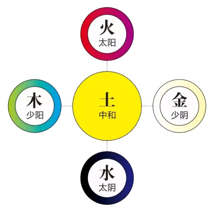 家装风水大忌颜色_装修家里几组颜色合适风水_家居装修颜色风水