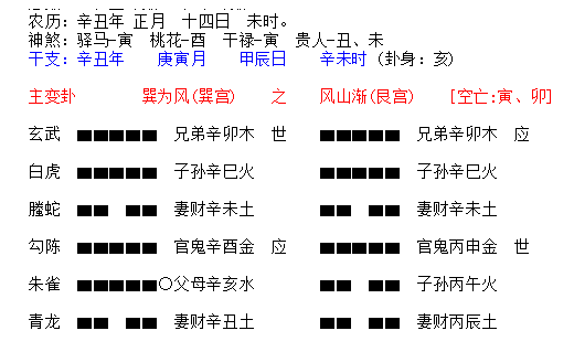 六爻日辰冲克用神_爻之六冲_六爻日辰冲用神定应期