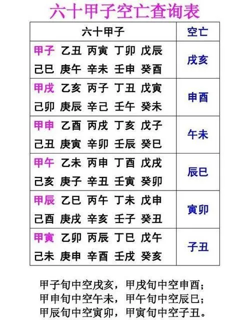 六爻日辰冲克用神_六爻日辰冲用神定应期_六爻日辰冲动爻