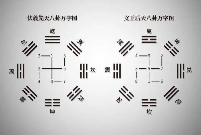 巽卦六爻变井卦 河洛理数_井卦上六爻变_井卦6爻