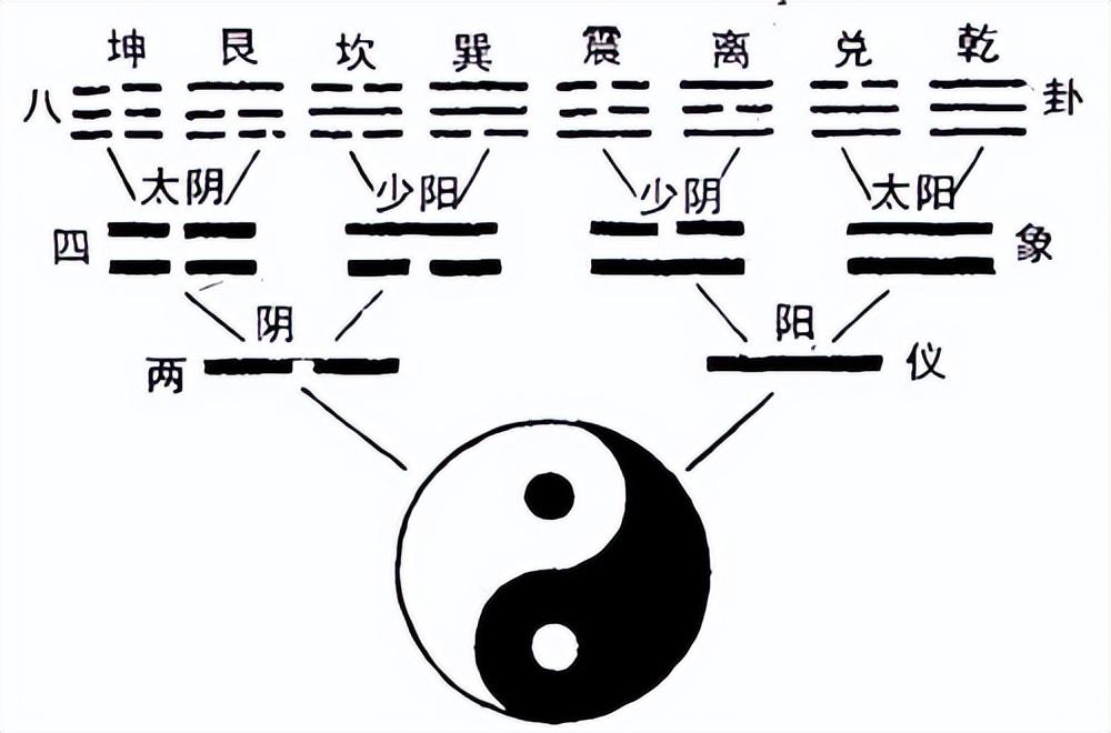 井卦上六爻变_巽卦六爻变井卦 河洛理数_井卦6爻