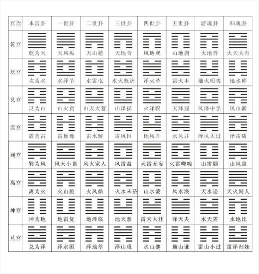 六爻测车牌案例_车牌卦象计算法_六爻车牌起卦用神