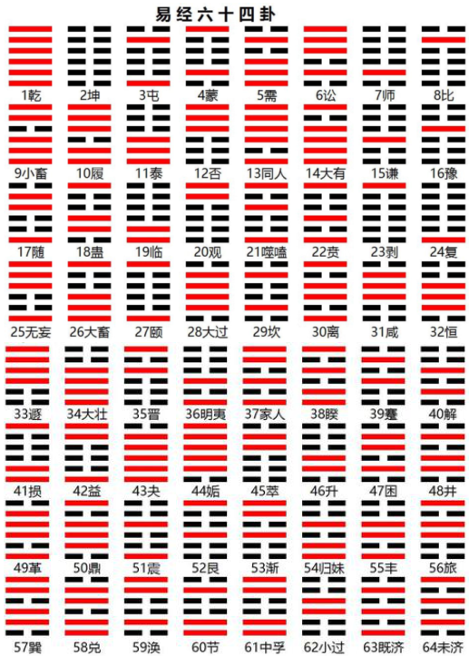 免费起卦排盘六爻六爻解卦免费六爻排盘解