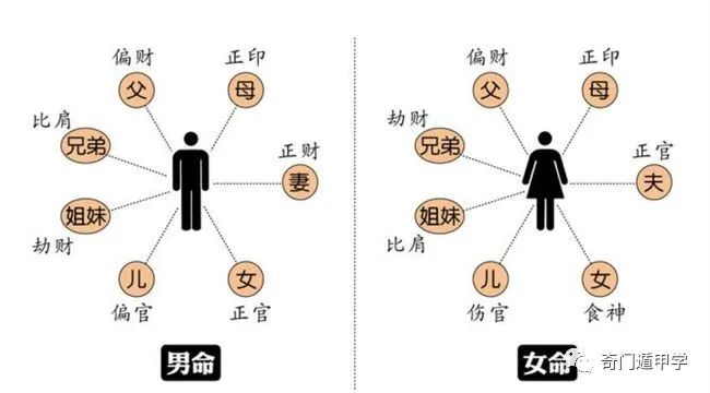 八字中财运怎么看_如何看八字中有财运_八字中看财运从哪地方看