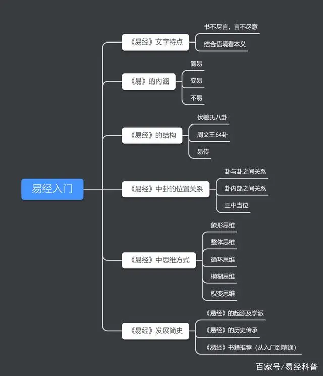 易经八卦入门基础知识_易经八卦初学入门_易经八卦入门知识