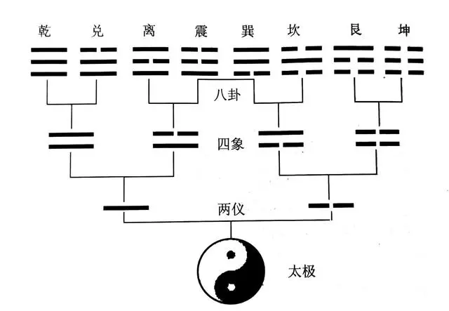 易经八卦入门知识_易经八卦初学入门_易经八卦入门基础知识