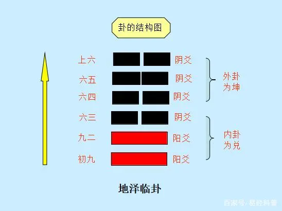 易经八卦入门基础知识_易经八卦入门知识_易经八卦初学入门