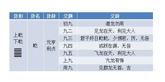 易经八卦入门基础知识_易经八卦入门知识_易经八卦初学入门