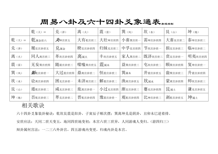 易经八卦初学入门_易经八卦入门基础知识_易经八卦入门知识