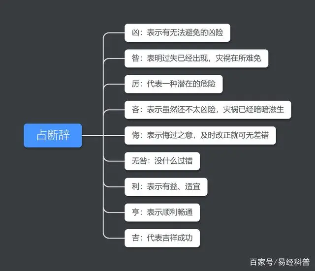 易经八卦入门知识_易经八卦初学入门_易经八卦入门基础知识