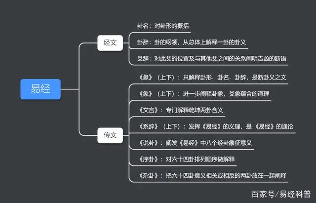 易经八卦入门基础知识_易经八卦入门知识_易经八卦初学入门