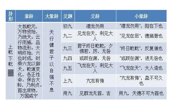 易经八卦初学入门_易经八卦入门知识_易经八卦入门基础知识