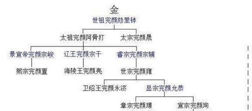 中国行政区划通史(宋西夏卷)_辽宋西夏金的并立_中国通史西夏辽宋金