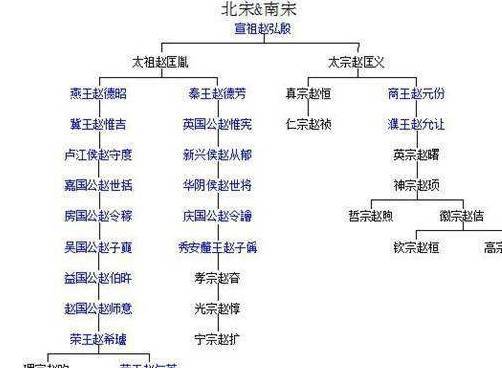 辽宋西夏金的并立_中国通史西夏辽宋金_中国行政区划通史(宋西夏卷)