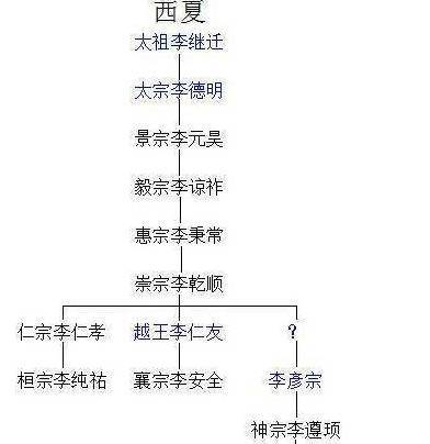 辽宋西夏金的并立_中国通史西夏辽宋金_中国行政区划通史(宋西夏卷)