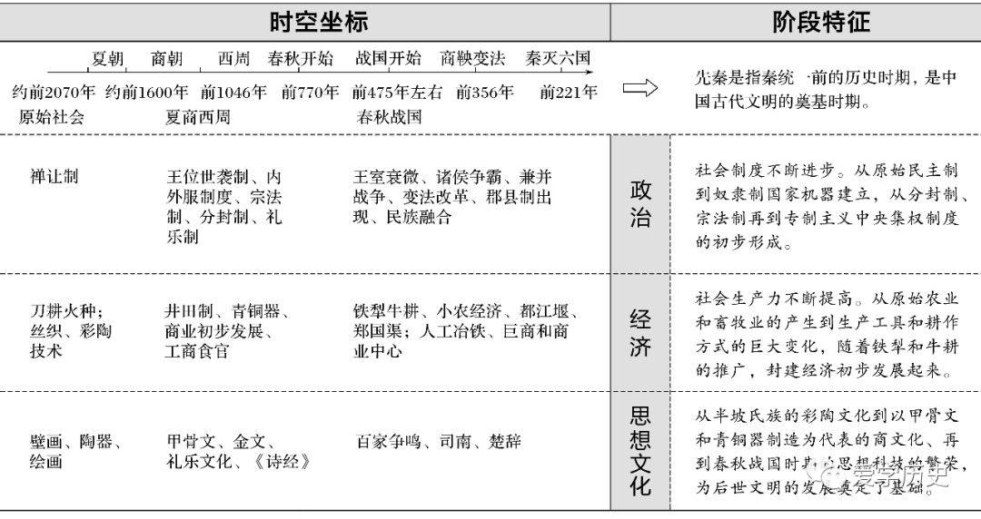 夏商周古代政治制度有哪些_夏商周的制度_中国古代史夏商周的制度