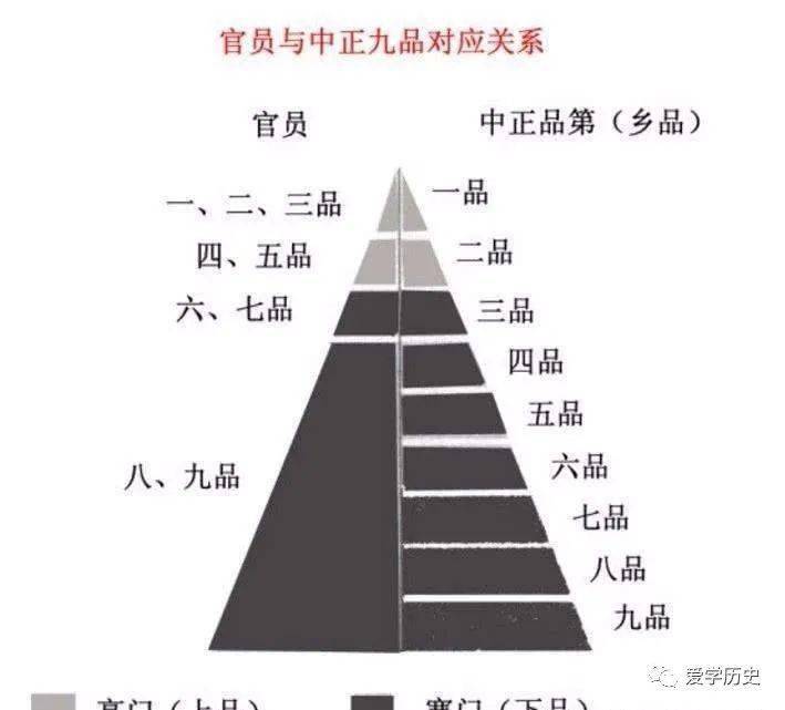 夏商周古代政治制度有哪些_夏商周的制度_中国古代史夏商周的制度