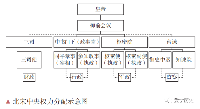 夏商周古代政治制度有哪些_夏商周的制度_中国古代史夏商周的制度