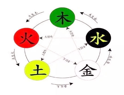 什麼是“风水学上的分金”吗？